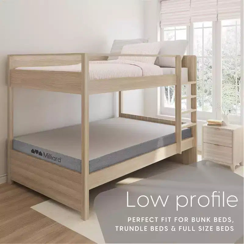 Milliard 5 Inch Twin Memory Foam Trundle Mattress (2)