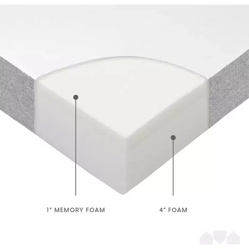 Milliard 5 Inch Twin Memory Foam Trundle Mattress (2)